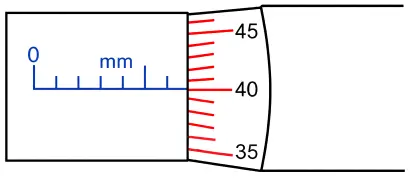 ICSE Class 9 Physics Measurements and Experimentation img11