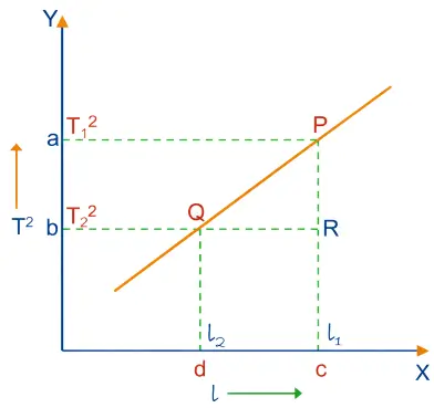 ICSE Class 9 Physics Measurements and Experimentation img4