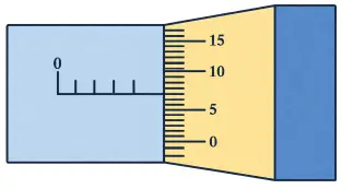 ICSE Class 9 Physics Measurements and Experimentation img7