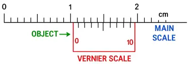 ICSE Class 9 Physics Measurements and Experimentation img9