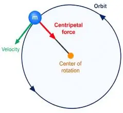ICSE Class 10 Physics Chapter 1 Force img73