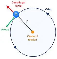 ICSE Class 10 Physics Chapter 1 Force img74
