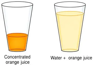ICSE Class 7 Chemistry Chapter 1 Matter and Its Composition Selina Solutions 3 ICSE Class 7 Chemistry Chapter 1 Matter and Its Composition