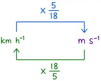 ICSE Class 7 Physics Chapter 1 Physical Quantities and Measurement img5