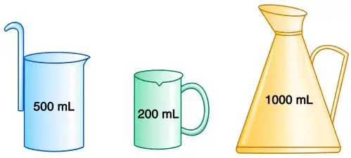 ICSE Class 7 Physics Physical Quantities and Measurement Notes | PDF Download 3 ICSE Class 7 Physics Chapter 1 Physical Quantities and Measurement img6