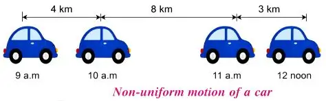 ICSE Class 7 Physics Chapter 2 Motion