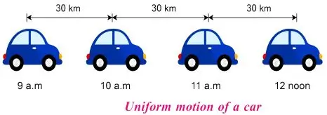 ICSE Class 7 Physics Chapter 2 Motion