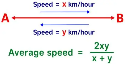 Average speed formula between two points