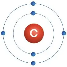 ICSE Class 8 Chemistry Chapter 4 Atomic Structure Selina Solutions 2 ICSE Class 8 Chemistry Chapter 4 Atomic Structure
