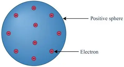 ICSE Class 8 Chemistry Chapter 4 Atomic Structure 