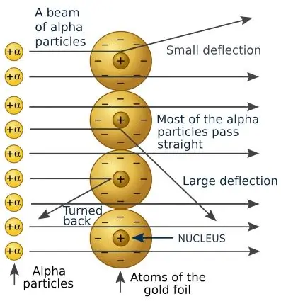 ICSE Class 8 Chemistry Chapter 4 Atomic Structure img11