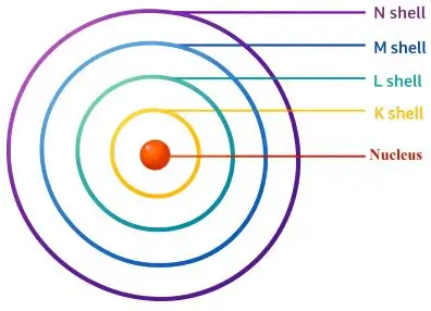 ICSE Class 8 Chemistry Chapter 4 Atomic Structure img12