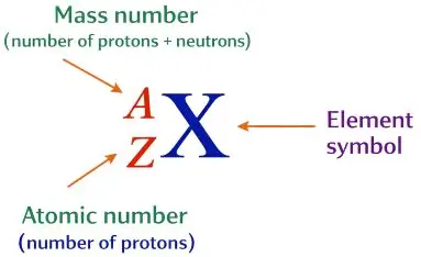 ICSE Class 8 Chemistry Chapter 4 Atomic Structure img13