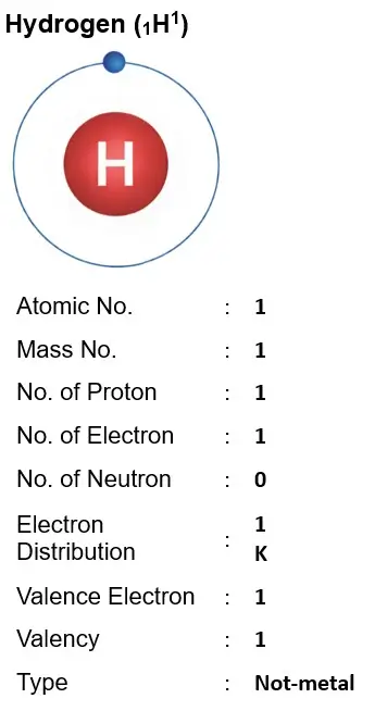 ICSE Class 8 Chemistry Chapter 4 Atomic Structure