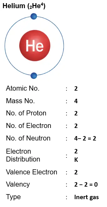ICSE Class 8 Chemistry Chapter 4 Atomic Structure