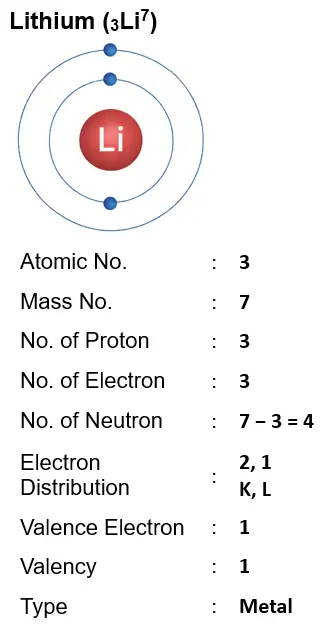 ICSE Class 8 Chemistry Chapter 4 Atomic Structure