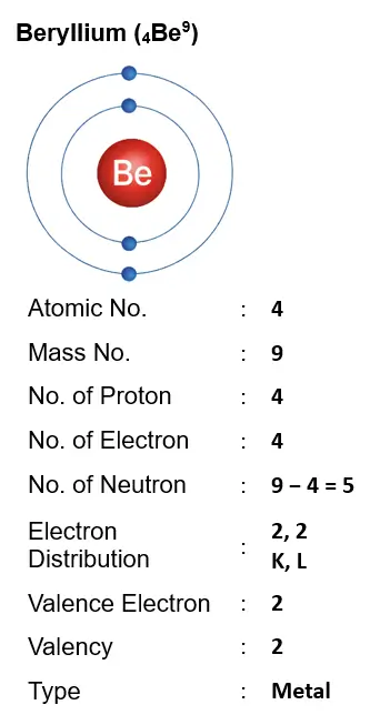 ICSE Class 8 Chemistry Chapter 4 Atomic Structure img17 1