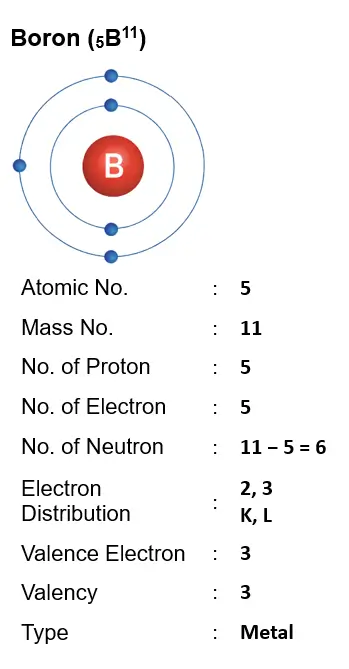 ICSE Class 8 Chemistry Chapter 4 Atomic Structure