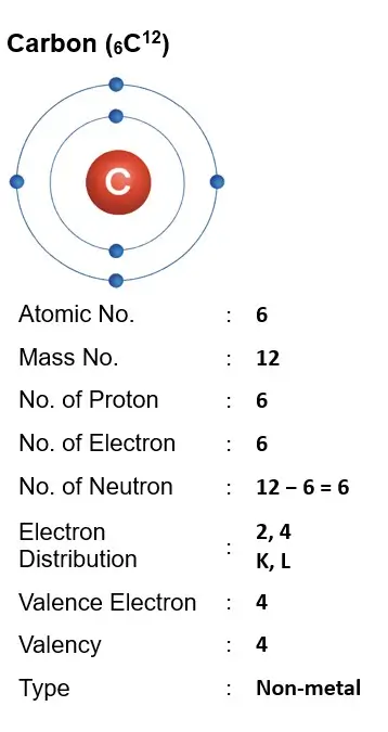 ICSE Class 8 Chemistry Chapter 4 Atomic Structure