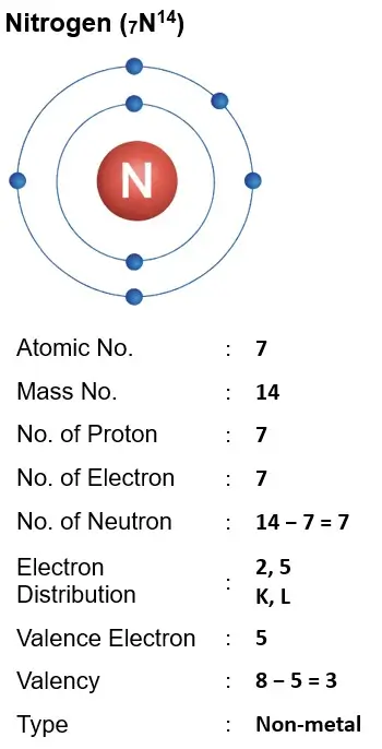 ICSE Class 8 Chemistry Chapter 4 Atomic Structure