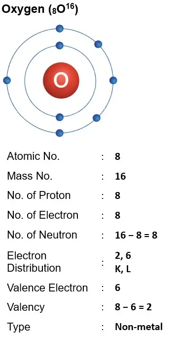 ICSE Class 8 Chemistry Chapter 4 Atomic Structure