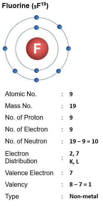 ICSE Class 8 Chemistry Chapter 4 Atomic Structure img22