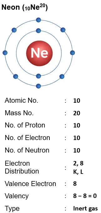 ICSE Class 8 Chemistry Chapter 4 Atomic Structure