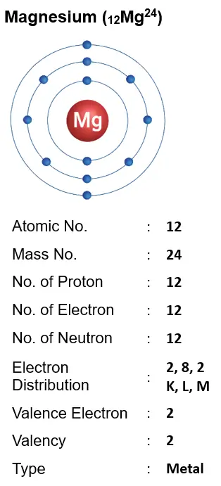 ICSE Class 8 Chemistry Chapter 4 Atomic Structure img25