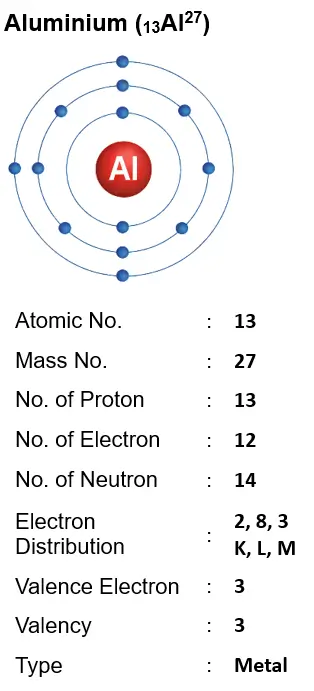 ICSE Class 8 Chemistry Chapter 4 Atomic Structure img26