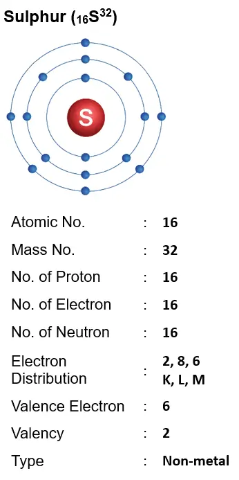 ICSE Class 8 Chemistry Chapter 4 Atomic Structure