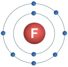 ICSE Class 8 Chemistry Chapter 4 Atomic Structure Selina Solutions 4 ICSE Class 8 Chemistry Chapter 4 Atomic Structure