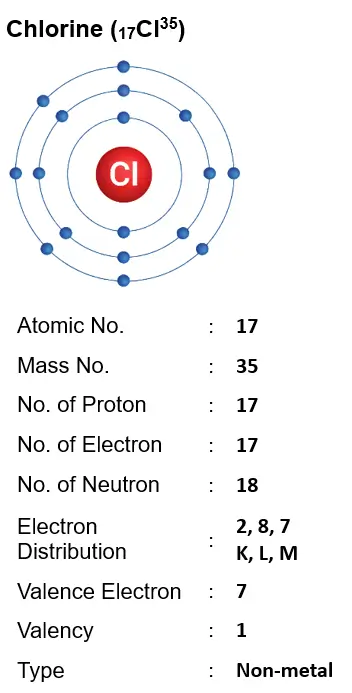 ICSE Class 8 Chemistry Chapter 4 Atomic Structure