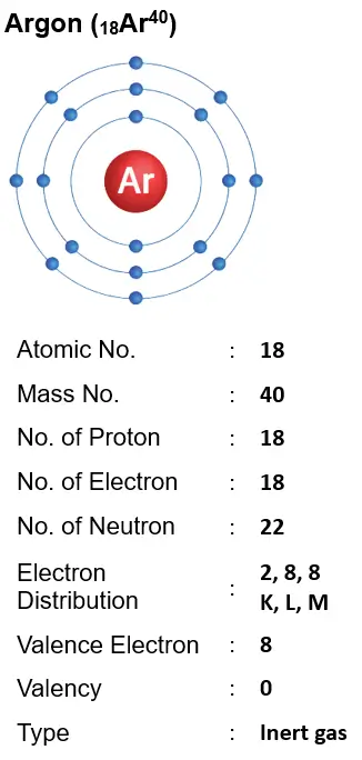 ICSE Class 8 Chemistry Chapter 4 Atomic Structure img31