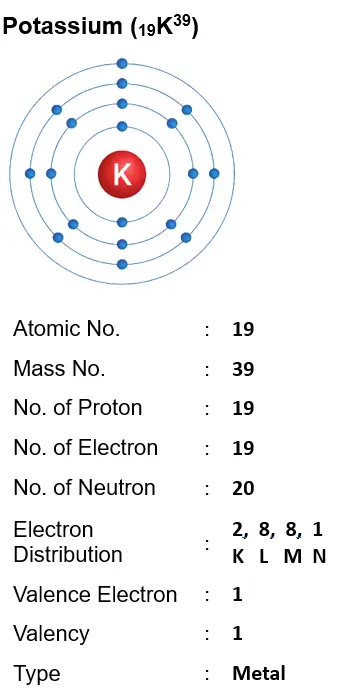 ICSE Class 8 Chemistry Chapter 4 Atomic Structure img32