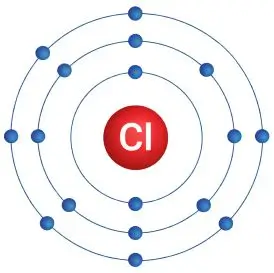 ICSE Class 8 Chemistry Chapter 4 Atomic Structure Selina Solutions 7 ICSE Class 8 Chemistry Chapter 4 Atomic Structure