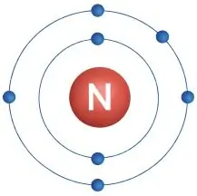 ICSE Class 8 Chemistry Chapter 4 Atomic Structure Selina Solutions 8 ICSE Class 8 Chemistry Chapter 4 Atomic Structure