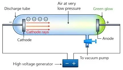 ICSE Class 8 Chemistry Chapter 4 Atomic Structure