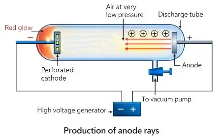 ICSE Class 8 Chemistry Chapter 4 Atomic Structure