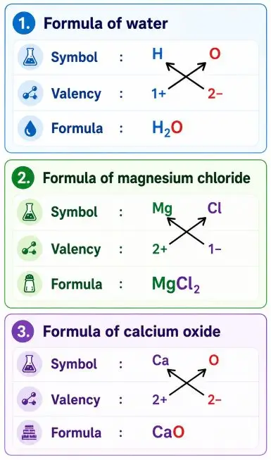 ICSE Class 8 Chemistry Language of Chemistry Notes | PDF Download 2 ICSE Class 8 Chemistry Chapter 5 Language of Chemistry img1