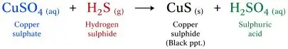 ICSE Class 8 Chemistry Chemical Reactions Notes | PDF Download 6 ICSE Class 8 Chemistry Chapter 6 Chemical Reactions img10