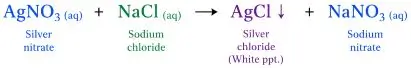 ICSE Class 8 Chemistry Chemical Reactions Notes | PDF Download 8 ICSE Class 8 Chemistry Chapter 6 Chemical Reactions img12