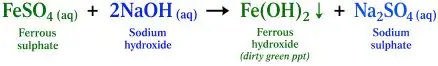 ICSE Class 8 Chemistry Chemical Reactions Notes | PDF Download 9 ICSE Class 8 Chemistry Chapter 6 Chemical Reactions