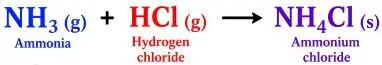 ICSE Class 8 Chemistry Chemical Reactions Notes | PDF Download 11 ICSE Class 8 Chemistry Chapter 6 Chemical Reactions