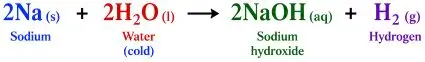 ICSE Class 8 Chemistry Chemical Reactions Notes | PDF Download 12 ICSE Class 8 Chemistry Chapter 6 Chemical Reactions img15
