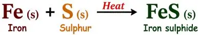 ICSE Class 8 Chemistry Chemical Reactions Notes | PDF Download 14 ICSE Class 8 Chemistry Chapter 6 Chemical Reactions img17