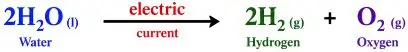 ICSE Class 8 Chemistry Chemical Reactions Notes | PDF Download 16 ICSE Class 8 Chemistry Chapter 6 Chemical Reactions