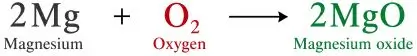ICSE Class 8 Chemistry Chemical Reactions Notes | PDF Download 20 ICSE Class 8 Chemistry Chapter 6 Chemical Reactions img22