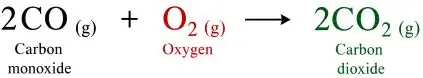 ICSE Class 8 Chemistry Chemical Reactions Notes | PDF Download 21 ICSE Class 8 Chemistry Chapter 6 Chemical Reactions img23