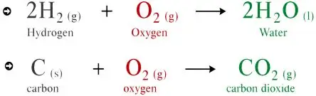 ICSE Class 8 Chemistry Chemical Reactions Notes | PDF Download 23 ICSE Class 8 Chemistry Chapter 6 Chemical Reactions img24