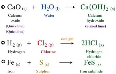 ICSE Class 8 Chemistry Chemical Reactions Notes | PDF Download 24 ICSE Class 8 Chemistry Chapter 6 Chemical Reactions img25